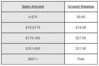 shipping rates