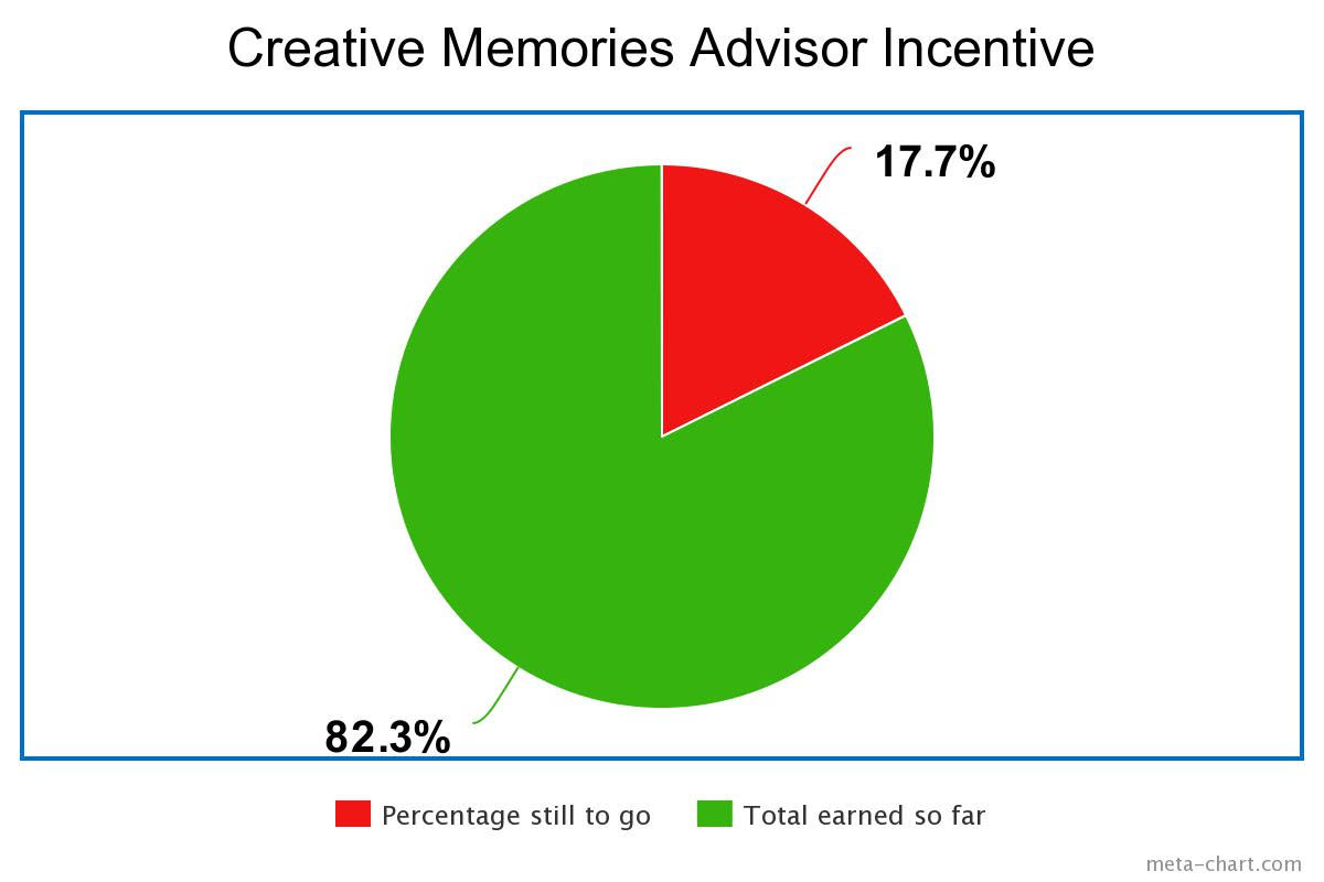 creative memories advisors